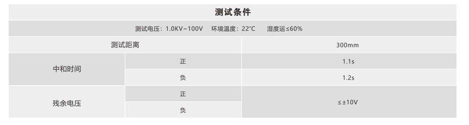 除靜電測試結果