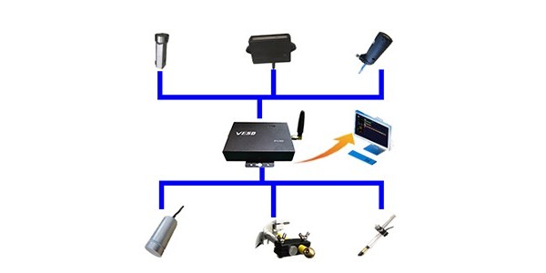 VESD靜電壓監測系統